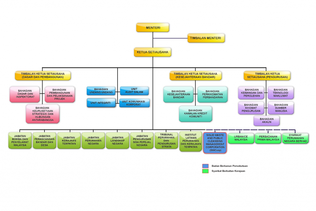 carta org kpkt 20072020