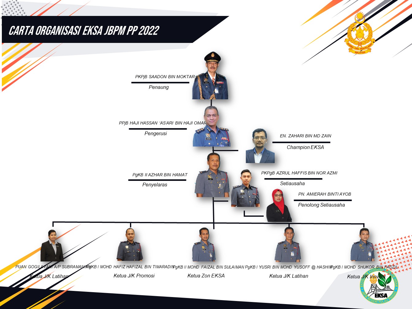 Carta Organisasi EKSA JBPM Pulau Pinang