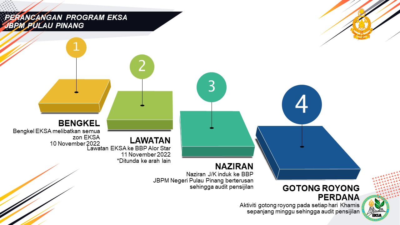 perancangan eksa2