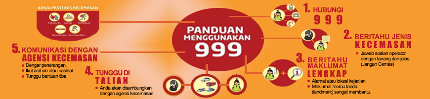 Panduan Panggilan Kecemasan