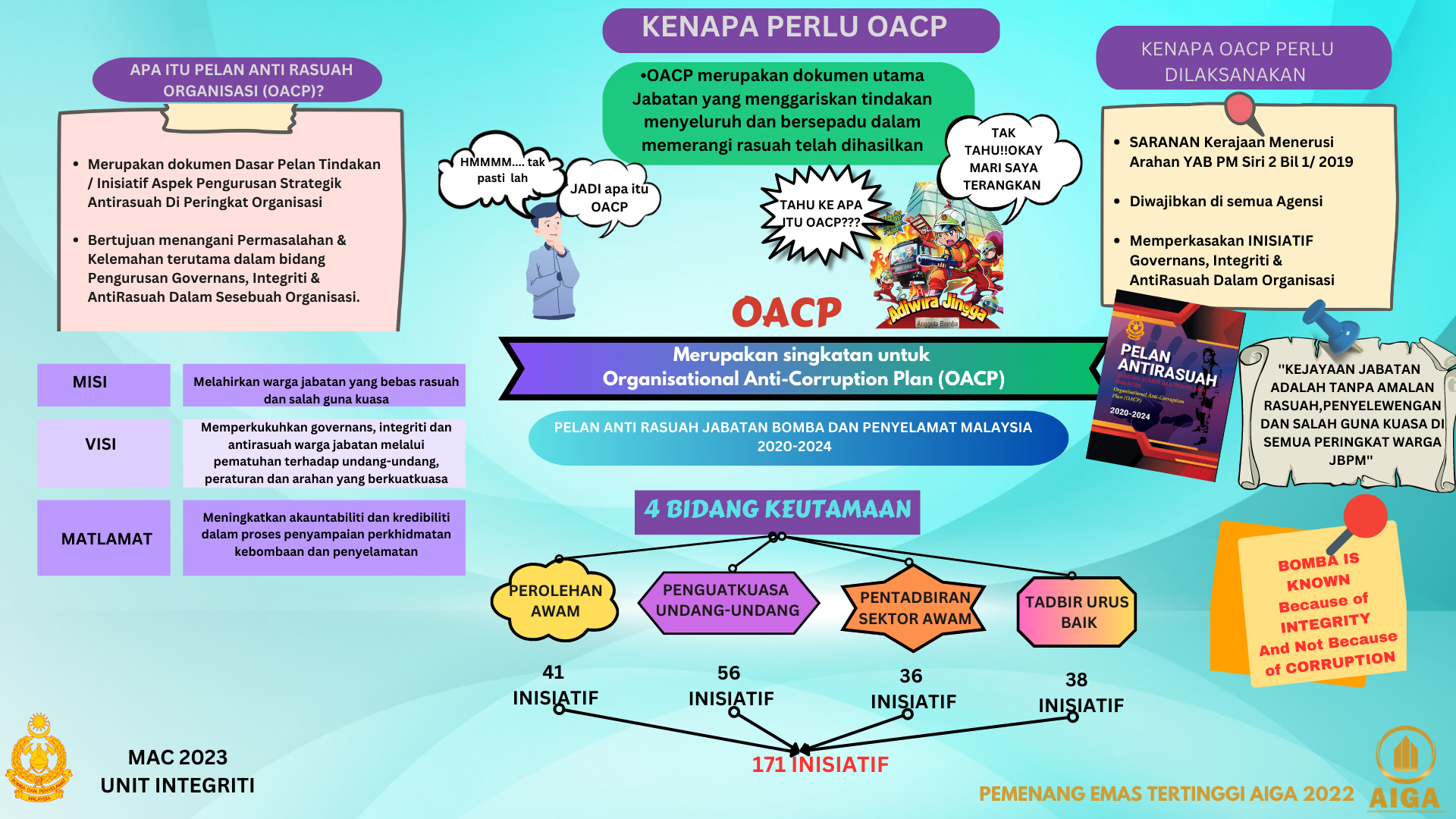 4 OACP