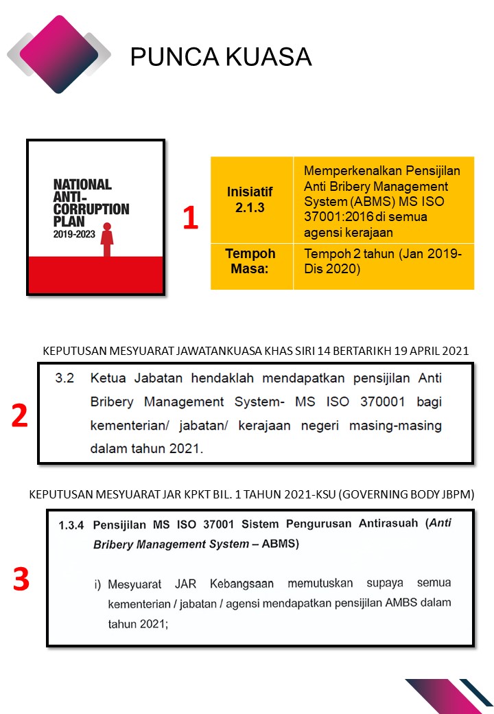 Punca Kuasa ABMS