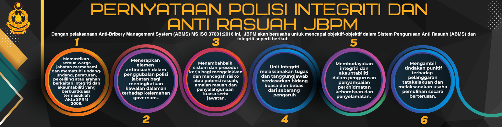 kdh Pernyataan Polisi integriti