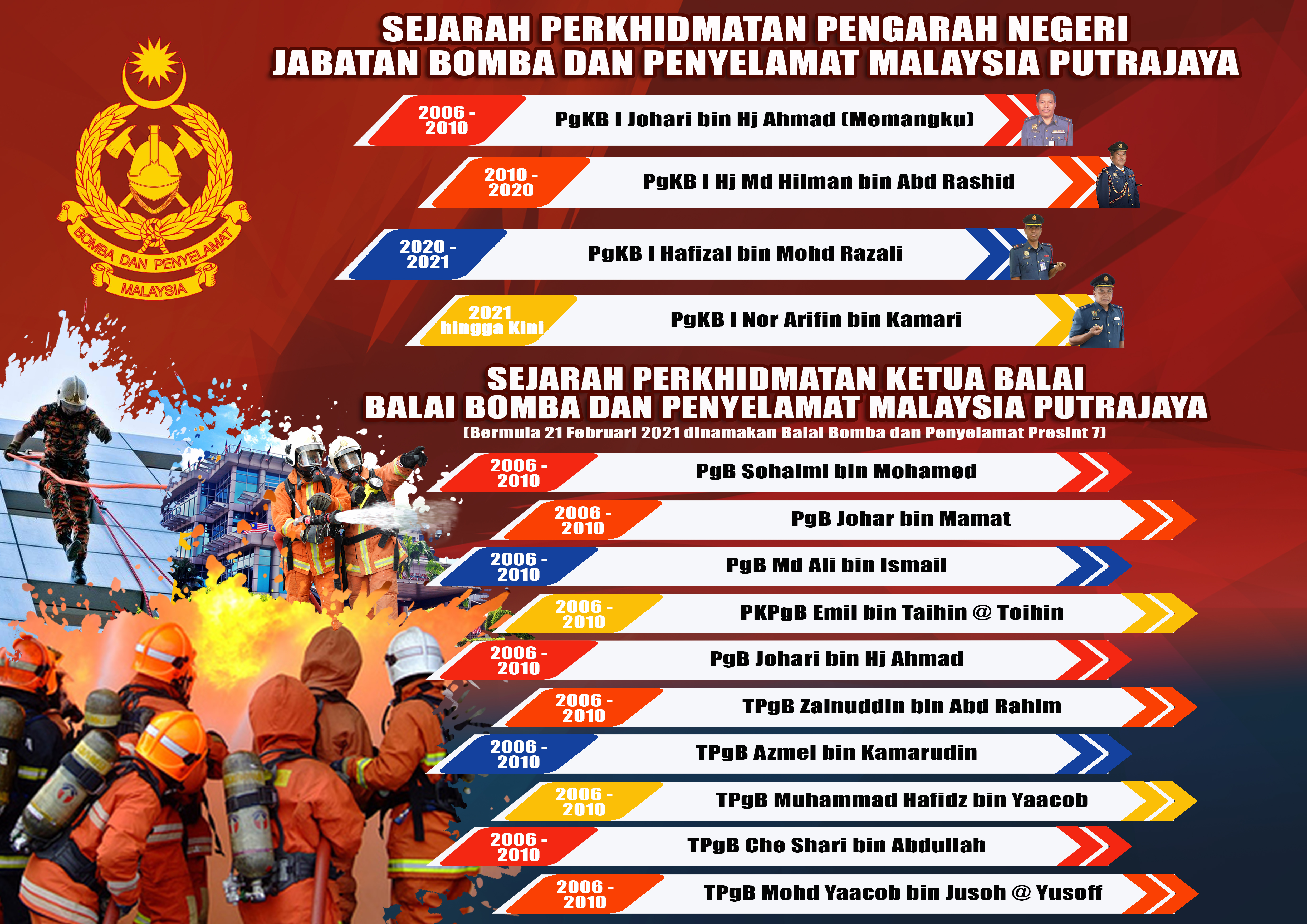 Board Sejarah Bomba