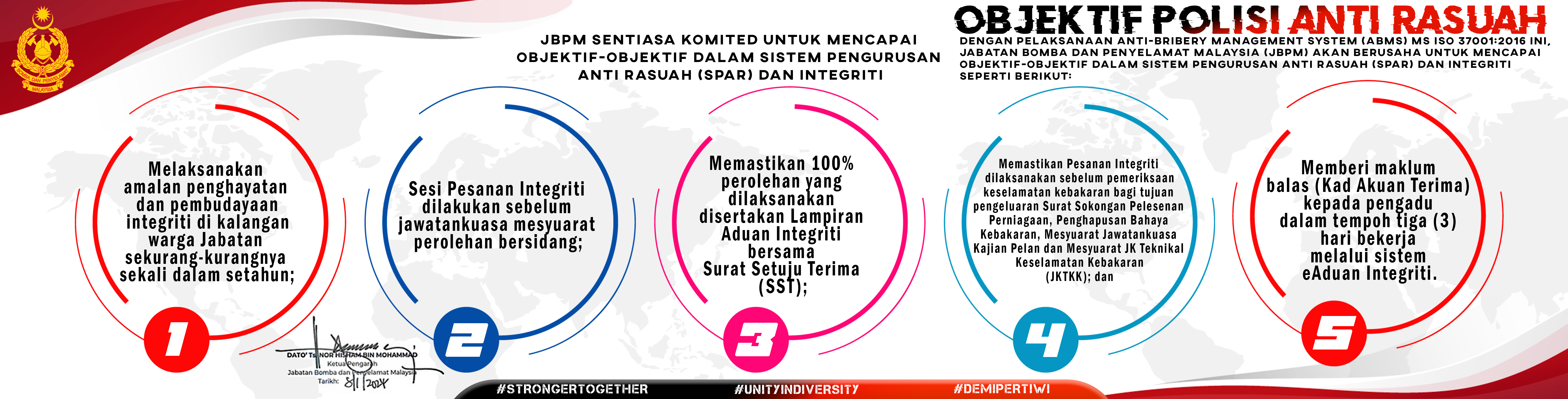 Objektif polisi