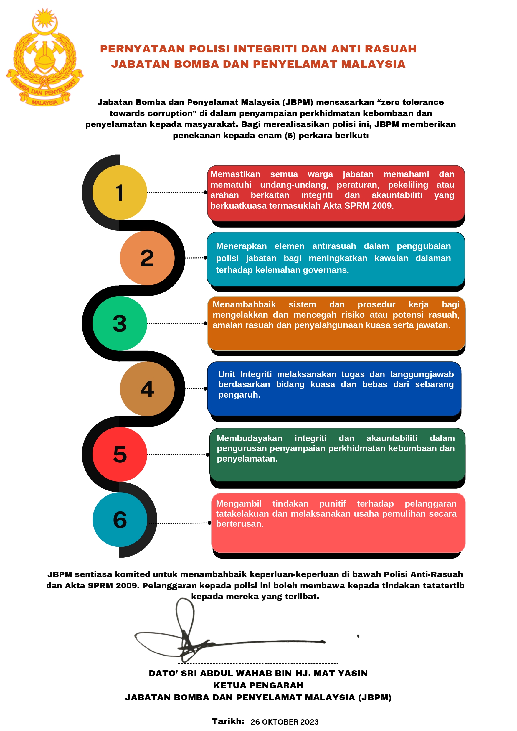 poster Penyataan Polisi Integriti dan Anti Rasuah 2023 page 0001
