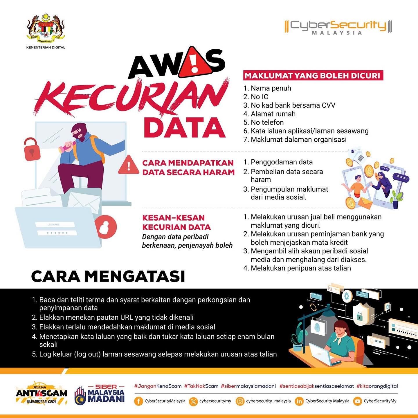Awas Kecurian Data