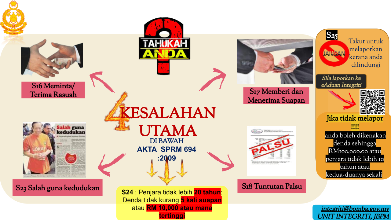 4 kesalahan utama dibawah akta SPRM