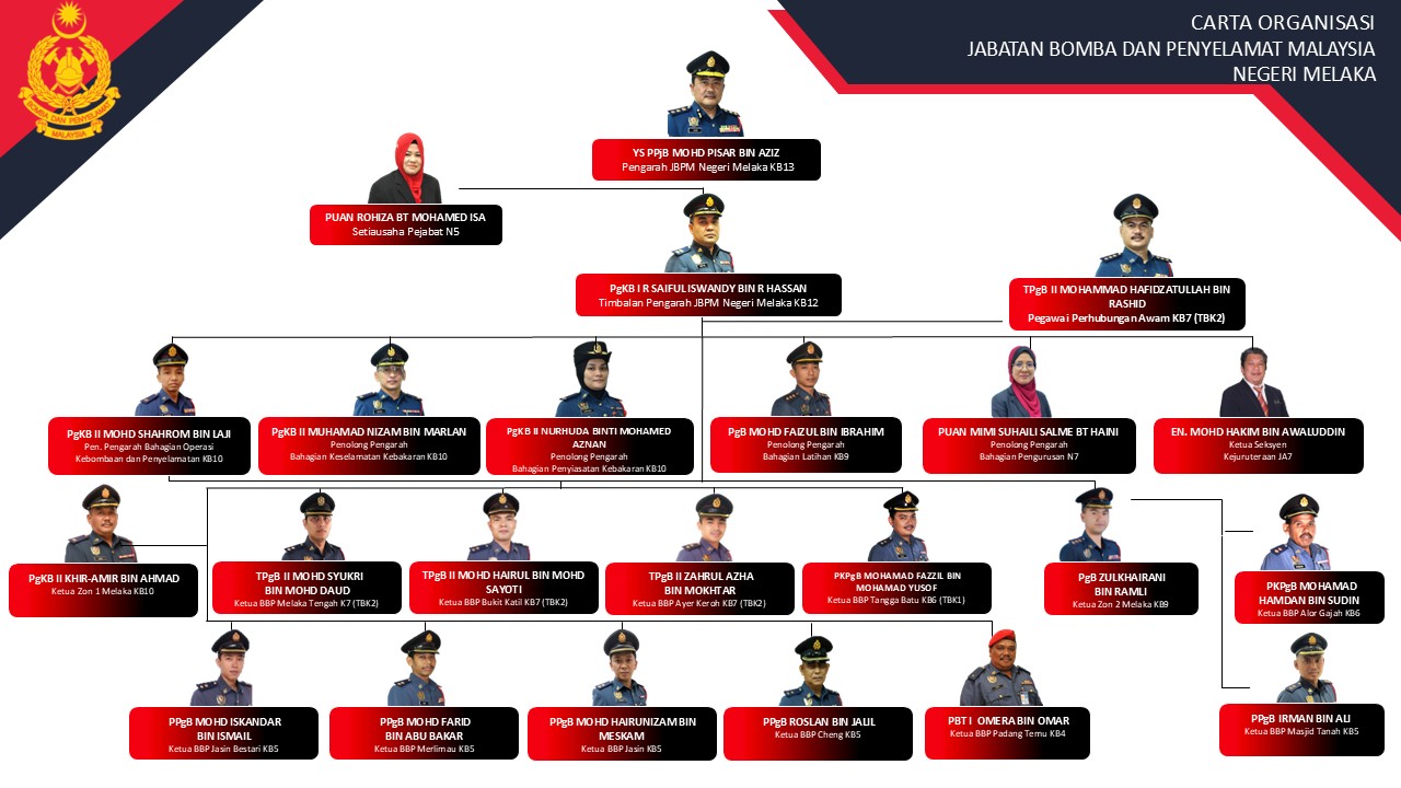 JBPM MELAKA